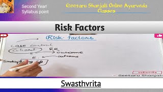 Risk Factors Swasthvrita Preventive Medicine  Geetaru Shanjalii  UG PG Entrance Syllabus Ayurved [upl. by Anilos]