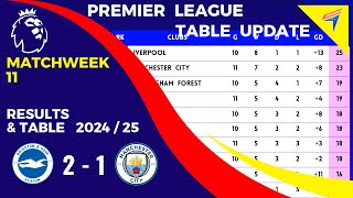 EPL TABLE STANDINGS TODAY  Matchweek 11 • PREMIER LEAGUE TABLE • AFTER  BRIGHTON vs MAN CITY [upl. by Vasta665]