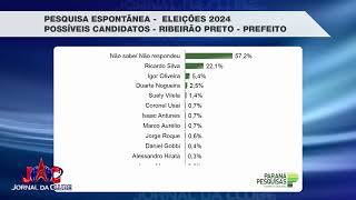 Pesquisa mostra desempenho de possíveis candidatos a prefeitura de RP  Jornal da Clube 11062024 [upl. by Eecrad]