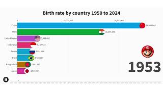 Top 10 Countries with the Highest Birth Rates Each Year [upl. by Esiahc]