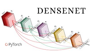 DenseNet Deep Neural Network Architecture Explained [upl. by Burkhart]