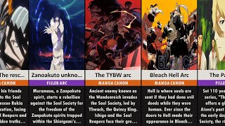 List of All Bleach Arcs in Order 2023 [upl. by Kristin]