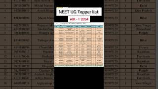 NEET UG Topper list 2024  NEET topper list  neet AIR  1 neet2024 neetugresult [upl. by Aynat]