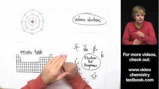 Valence Electrons and the Periodic Table [upl. by Llertal]