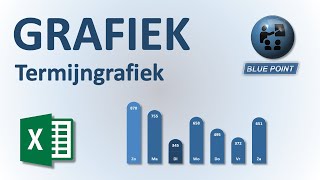 Excel Grafiek 01 De termijngrafiek [upl. by Ayekat275]