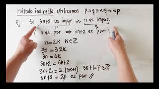 MÉTODOS DE DEMOSTRACIÓN  Directo Indirecto absurdo [upl. by Anod180]