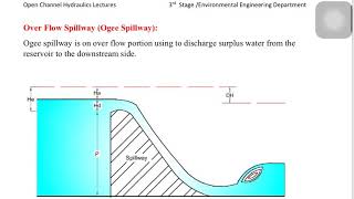 Lecture 8Ogee Spillway [upl. by Anilec]