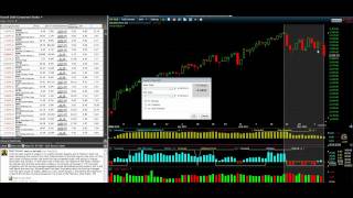 How to Find Outperforming Stocks with Software on Worden TC2000 [upl. by Rusel]