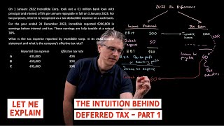 The intuition behind deferred tax  Part 1 for the CFA Level 1 exam [upl. by Mann69]