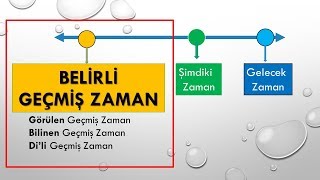 Past Simple Tense in Turkish  Türkçe Belirli Geçmiş Zaman [upl. by Ardnuahsal]