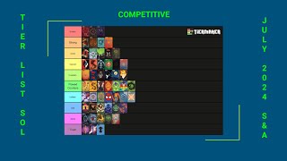 Unmatched Competitive Tier List July 2024 [upl. by Noseimaj]