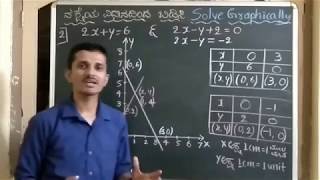 ನಕ್ಷಾ ವಿಧಾನ Graphical Method Pair of Linear eqns in 2 variables ಎರಡು ಚರಾಕ್ಷರ ಇರುವ ರೇಖಾತ್ಮಕ ಸಮೀಕರಣ [upl. by Meng19]