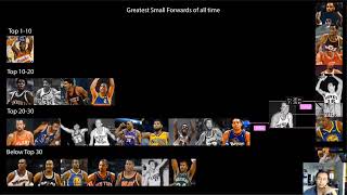 Ranking greatest small forwards all time in NBA history [upl. by Attennod]