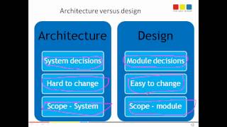 Software Architecture versus Software design  definition and differentiation [upl. by Norvin561]