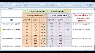 augmentation  diminution [upl. by Coke818]