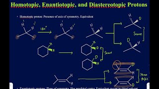 Difference between homotopic Enantiotopic and Diastereotopic protons explained with 10 examples [upl. by Ardnael]