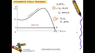 azionamenti lez3 [upl. by Aleehs]