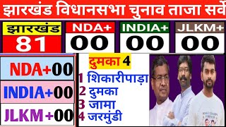 झारखंड की 81 सीटों का नया सर्वे Jharkhand Assembly Election 2024 [upl. by Eiger]