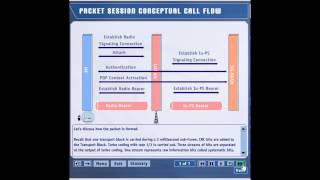 HSDPA Tutorial End to End Call Flow Part6 [upl. by Gal]