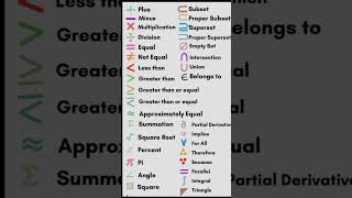 basicmaths symbols 🔣new trendingshorts english basicenglishwords trendingsong english [upl. by Nyvlem520]