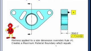 GDampT Tip  Inspecting Flatness at MMC [upl. by Tut]