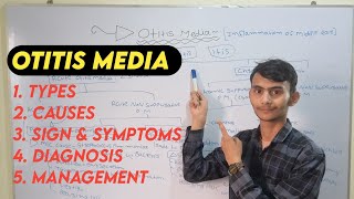 Otitis Media in Hindi  Types Causes Symptoms and Treatment of Otitis Media [upl. by Lumbard]