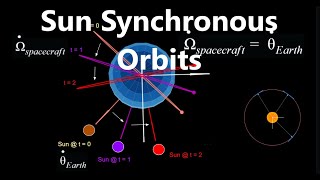 Sun Synchronous Orbits  Orbital Mechanics with Python 34 [upl. by Alac]