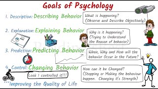 नेपाली Goals of Psychology  ReadingisBest Nepali  Psychology in Nepali [upl. by Griz]