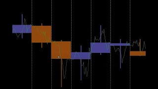 Forex and Binary Custom candles MTF indicator [upl. by Eisse]