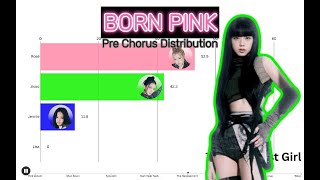 BLACKPINK  BORN PINK  Pre Chorus Distribution [upl. by Tillman]