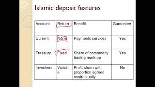 2 Islamic Deposit Facilities [upl. by Attesoj]