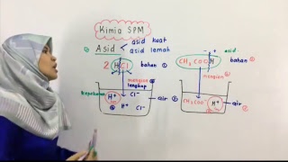 PTTI KIMIA SPM  Asid dan Bes oleh cikgu fana [upl. by Durno825]