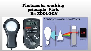 Photometer working principle Parts of Photometer [upl. by Airdnahc]