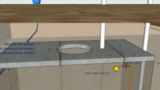 Your Cistern An Animated Tutorial [upl. by Aisatana]