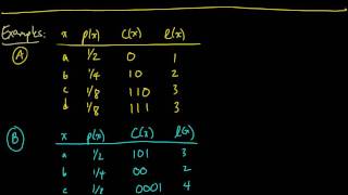 IC 28 KraftMcMillan inequality  statement [upl. by Kosak]