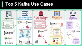 System Design Why is Kafka so Popular [upl. by Sancho]