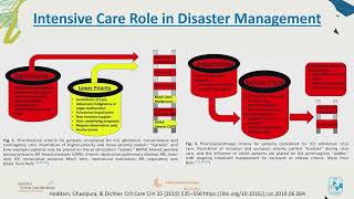 Critical Care A La Mode During Natural Cataclysms [upl. by Ecirtaemed]