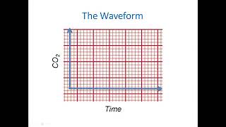 EMS ETCO2 and Waveform Capnography [upl. by Oiluarb496]