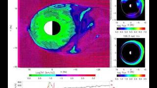 Vortices structure and Ring Current development inside the Earths magnetosphere [upl. by Maleeny]