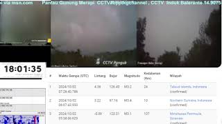 Live CCTV Monitoring Merapi Volcano Eruption Seismic Weather [upl. by Ioab]