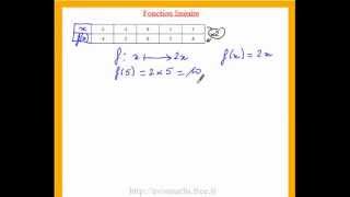 3eme cours de maths sur les fonctions linéaires définition et calculs [upl. by Rubia]