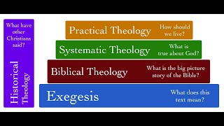 Lecture 1—What is Biblical Theology [upl. by Netneuq]