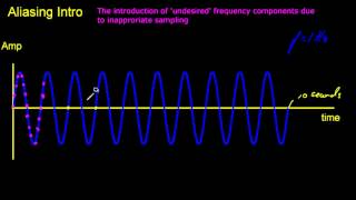 Aliasing  a basic introduction [upl. by Neltiak698]