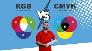 What is the difference between CMYK and RGB in printers [upl. by Lyn]