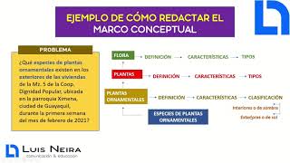 CÓMO REDACTAR el MARCO CONCEPTUAL  Facilito Proyecto de grado [upl. by Davida]