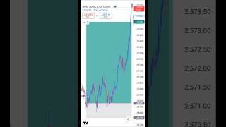 Gold 🪙 London Session Liquidity  Trade traptrading smc forextrading [upl. by Ardnasela136]