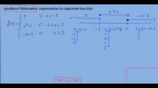 representación 02 gráfica funciones definidas a trozos [upl. by Adnor]