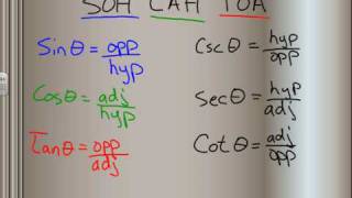 Remembering the 6 Trigonometric Functions [upl. by Peednam979]