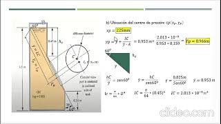 Mecanica de fluidos [upl. by Edy]