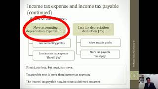 What are temporary tax differences [upl. by Garrot]